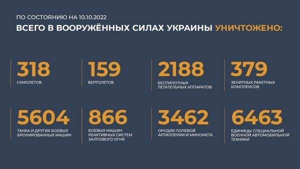 Судный день на Украине: 10 октября  