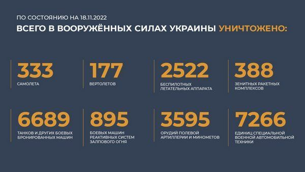 Спецоперация на Украине: главное к 18 ноября  