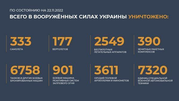 Спецоперация на Украине: главное к 22 ноября  