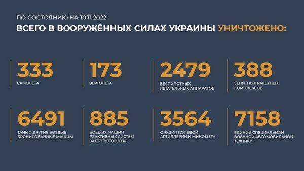 Спецоперация на Украине: главное к 10 ноября  